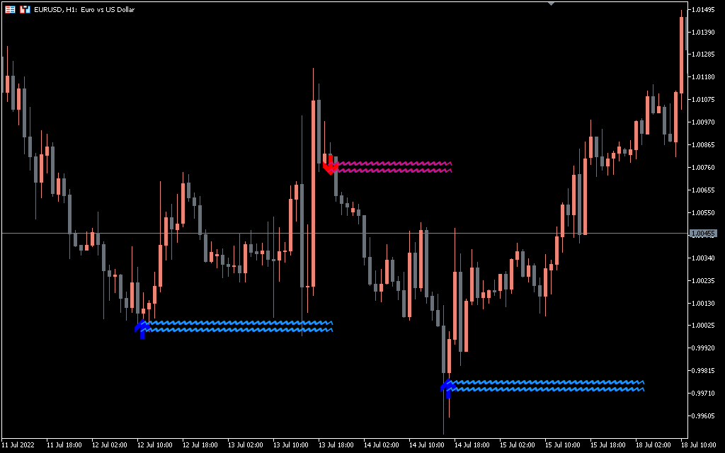Lucky Reversal Indicator: Maximize seus ganhos no Forex