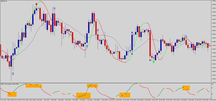 Estratégia Forex Pro: Sistema Eficaz de Negociação 13 Estratégia Forex Pro: Sistema Eficaz de Negociação
