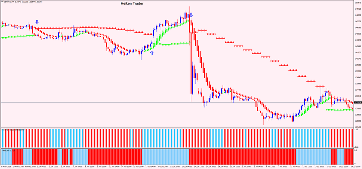 Estratégia de Negociação Heiken Trader Eficiente 11 Estratégia de Negociação Heiken Trader Eficiente