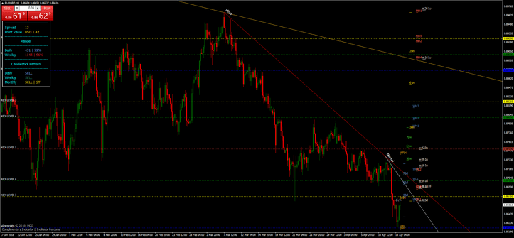 MDZ Price Action: Potencialize seu Trading Agora 10 MDZ Price Action Indicator: Potencializando seu Trading - Forex Digital