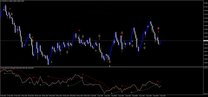 Parabolic SAR: Estratégia de Trading para Seguir 8 Parabolic SAR: Estratégia de Trading para Seguir