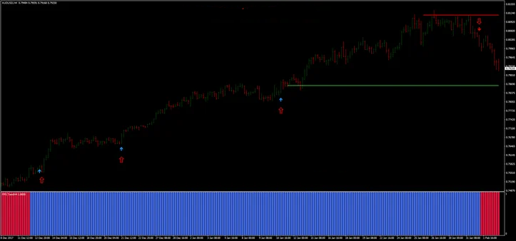 WPRSI Signal: Estratégia de Trading com FPS Trend 5 WPRSI Signal: Estratégia de Trading com FPS Trend