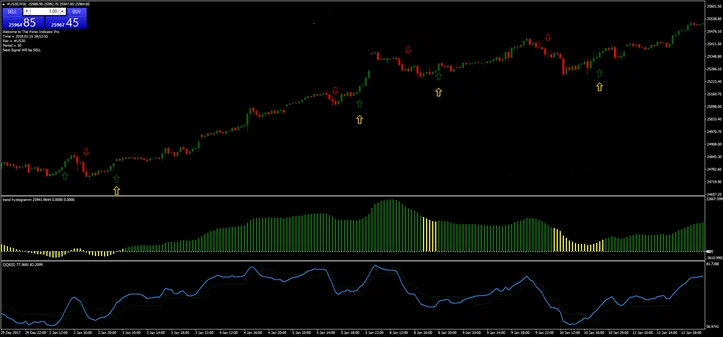 1 Estratégia Trend Histogram: Como Aproveitar a Tendência