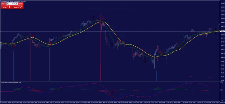 1 Estratégia Magic FX: Guia Completo para Trading Eficaz