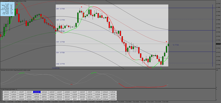 1 Sell High, Buy Low: Guia Completo de Trading de Preço