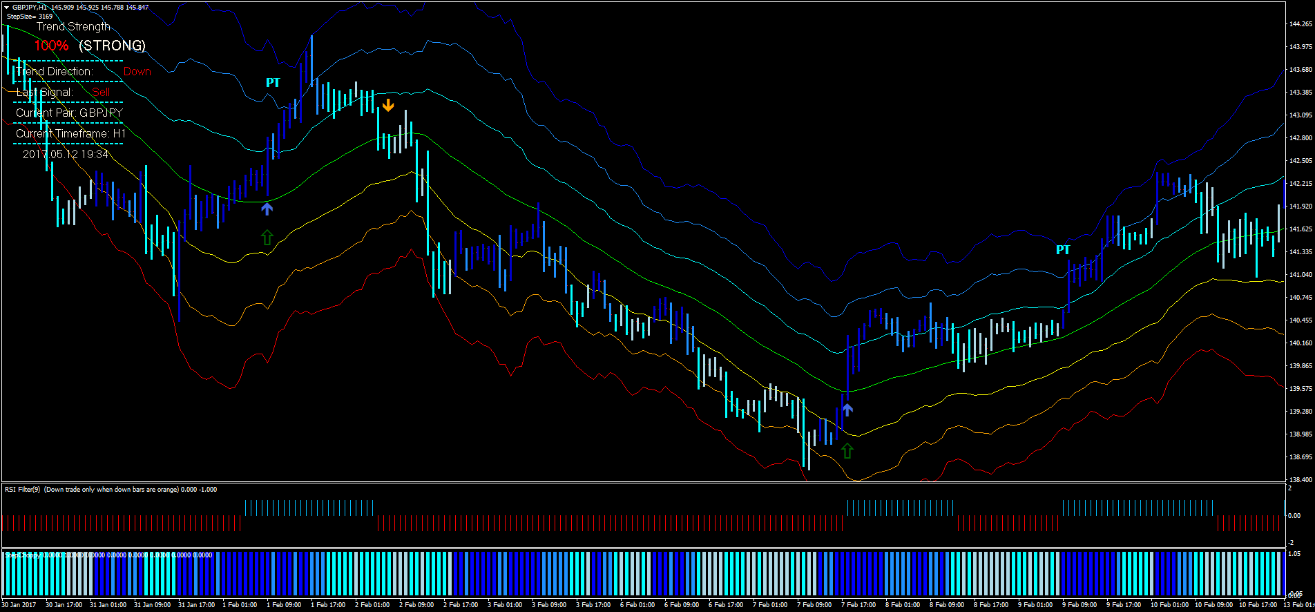 ATR Channels Trend: Sistema de Trading Eficiente e