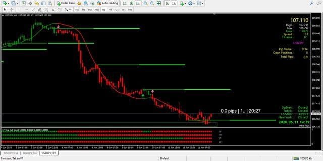 1 Bank Level Indicator MT4: Estratégia de Trading Eficaz