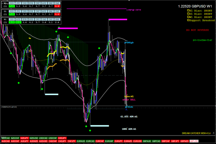 10 Estratégia Forex: Dream Catcher para Traders Iniciantes