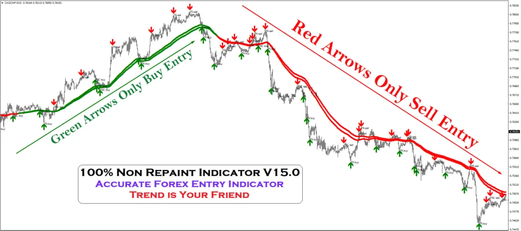 100-Non-Repaint-Indicator-FREE-Download-ForexCracked.com_-1024×455.png Indicador 100% Não Repaint: Ferramenta Precisa para
