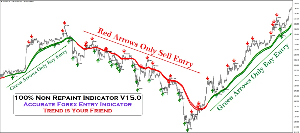100-Non-Repainting-v15-Indicator-FREE-Download-ForexCracked.com_-1024×455.png Indicador 100% Não Repaint: Ferramenta Precisa para