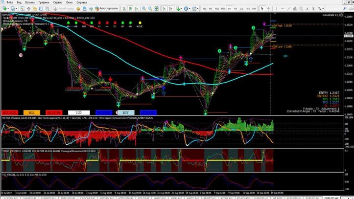 2 Estratégia Master FX: Guia Completo de Trend Following e