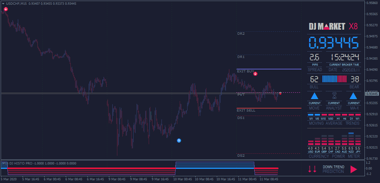 2 Estratégia Market Entry Pro: Trading de Tendência e