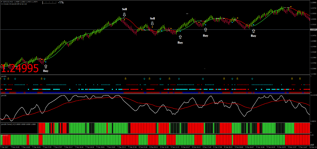 Maximização de Operações no MetaTrader 4 com Golden