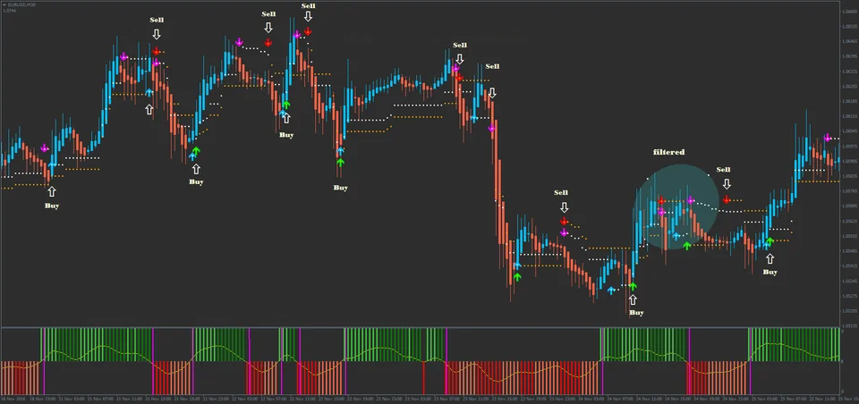 2 Estratégia de Reversão Dupla com Stop no Trading Forex