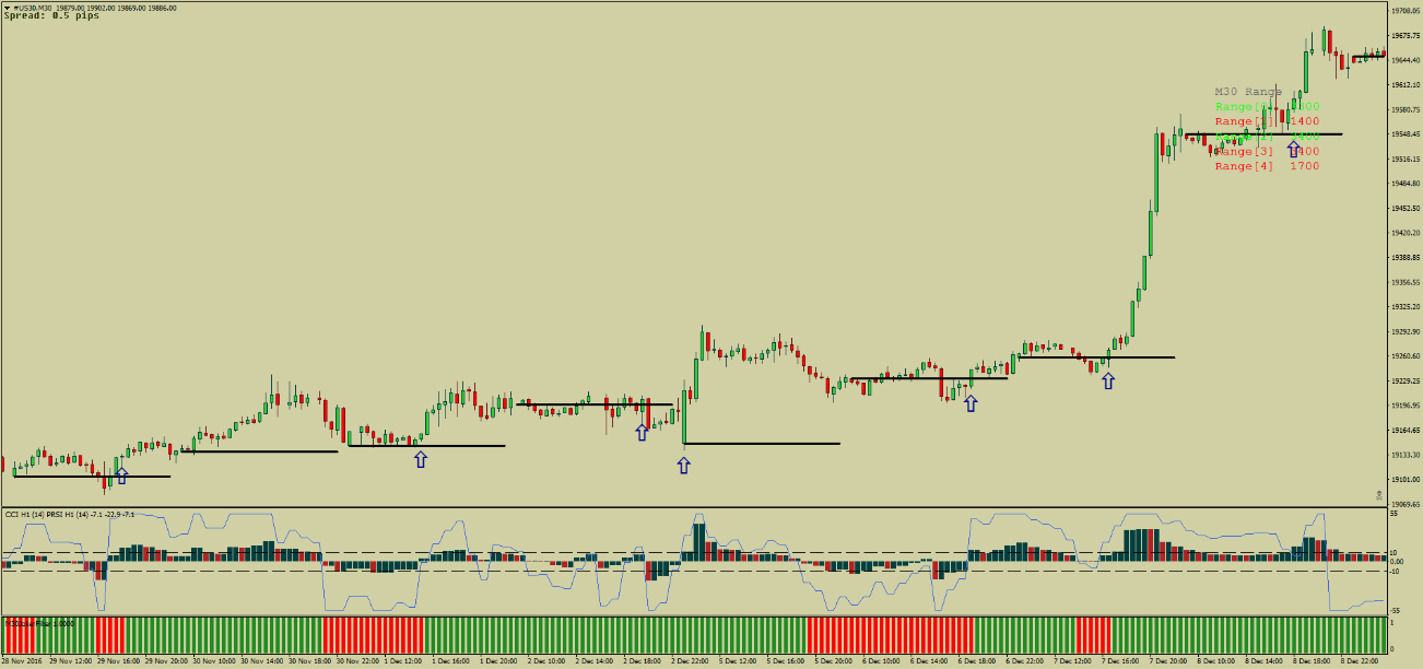 2 Sistema de Trading CCI: Quebras de Tendência e Momento
