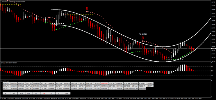 2 Parabolic SAR e RSX: Estratégia Detalhada para Forex