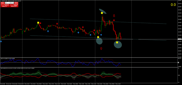 2 Estratégia Forex de Alto Lucro: Maximize Seus Ganhos