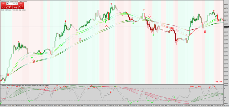 2 Forex Super Signal Trend MT4: Aumente a Precisão nas