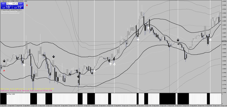 Forex Signals Elite: Maximize a Precisão de Trading com