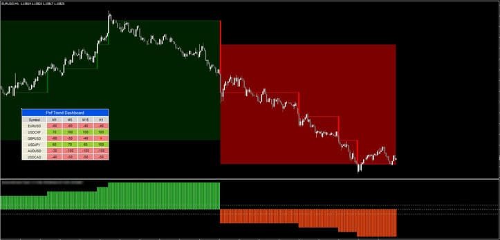 Análise de Gráficos de Ponto e Figura no Metatrader 4