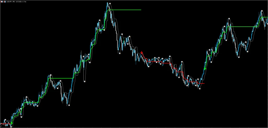2 Scalping Silver Trend: Estratégia com Indicadores MT5