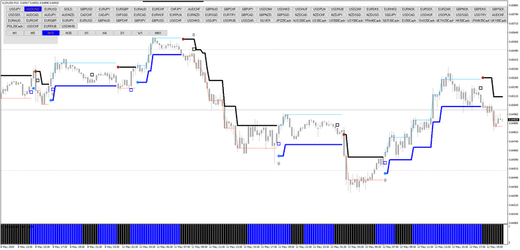 Estratégia Forex Cristal com Stop and Reverse Eficaz