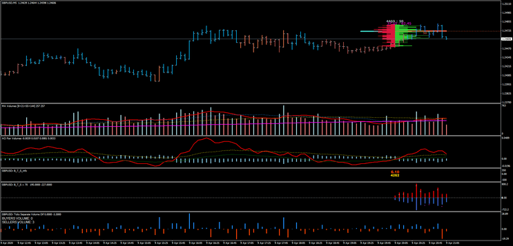 Ticks Profile Market: Sistema de Trading Eficiente 16 Ticks Profile Market: Sistema de Trading Eficiente