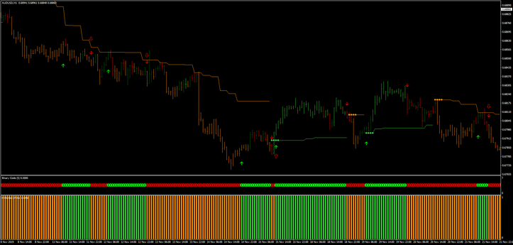 Estratégia Forex Binary Code: Guia Completo e Prático 7 Estratégia Forex Binary Code: Guia Completo e Prático