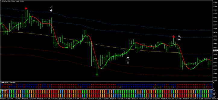 Sistema de Forex Vulkan: Guia Definitivo e Completo