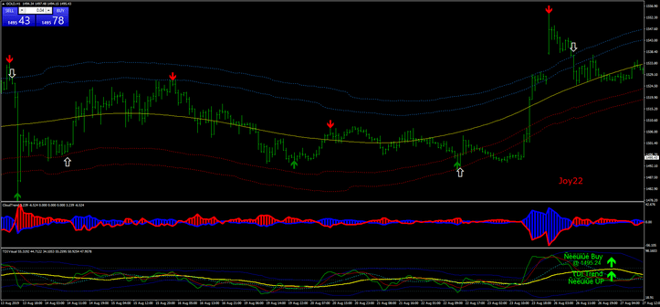 2 Sistema de Reversão de Tendência TMA Bands no Metatrader