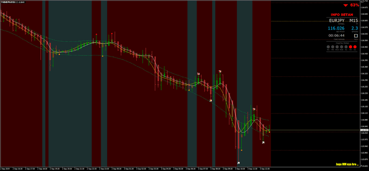 2 Satanic Forex V.5: Estratégia de Tendência Eficaz
