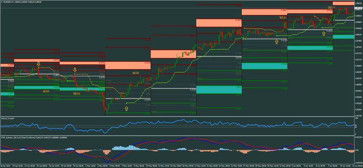 Sistema de Swing Trading: Abordagem Precisa e Robusta