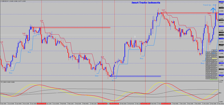 Sistema de Trading Momentum Apex: Estratégia de Sucesso 22 Sistema de Trading Momentum Apex: Estratégia de Sucesso