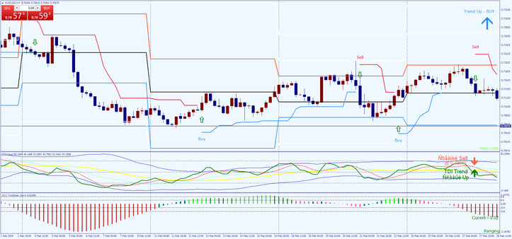 2 Forex 50 Pips: Guia Completo de Estratégia Eficaz
