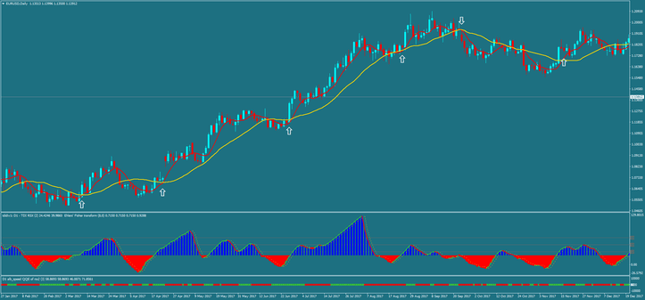 2 Estratégia Forex Momentum RSX para Traders Eficientes