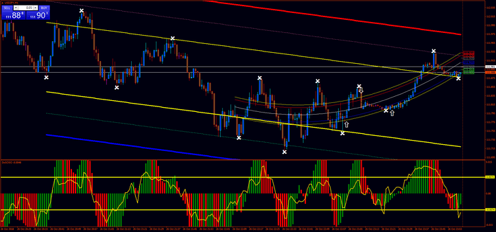 2 Negociação com Demarker e Regressão: Estratégia Eficaz