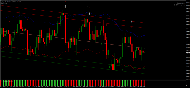 Parabolic SAR com Canal: Guia Completo de Estratégia 14 Parabolic SAR com Canal: Guia Completo de Estratégia