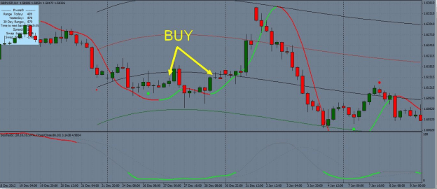 2 Sell High, Buy Low: Guia Completo de Trading de Preço