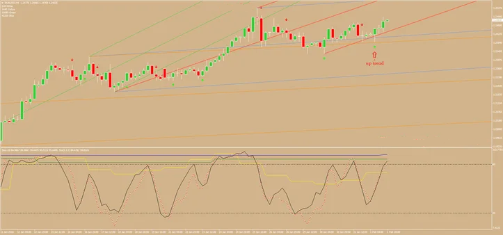 Sistema de Trading Pitchfork para MT4 4 Sistema de Trading Pitchfork para MT4