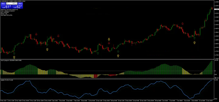 Estratégia Trend Histogram: Como Aproveitar a Tendência 2 Estratégia Trend Histogram: Como Aproveitar a Tendência
