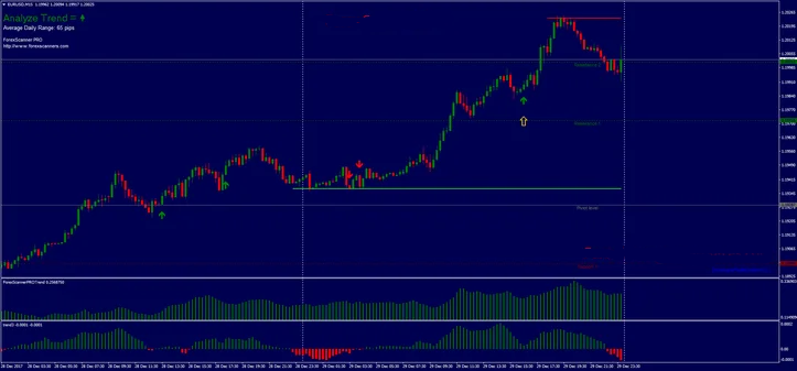2 Estratégia de Trading Forex: Análise e Aplicação de