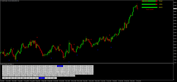 2 Estratégia Forex Flame Sniper: Lucre com Tendências e