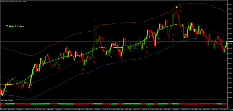 2 Binary Code: Estratégia TMA para Scalping Eficiente