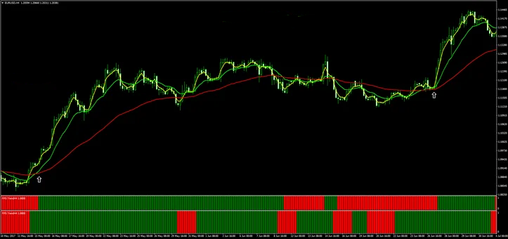 Estratégia de Tendência FPS para Trading Lento e Eficaz