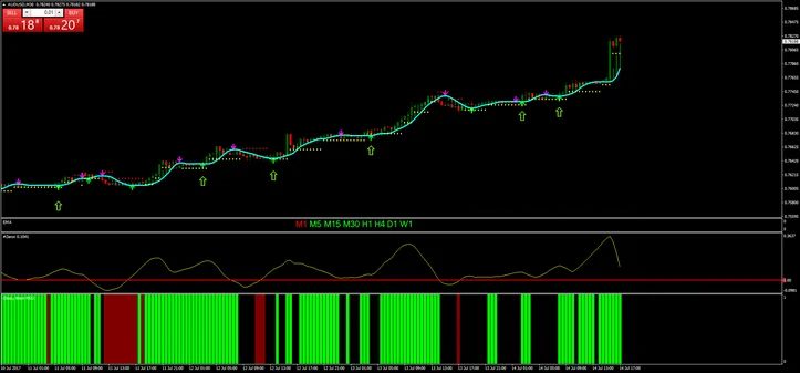 2 Sistema Delan Forex: Estratégia de Tendência e Momento