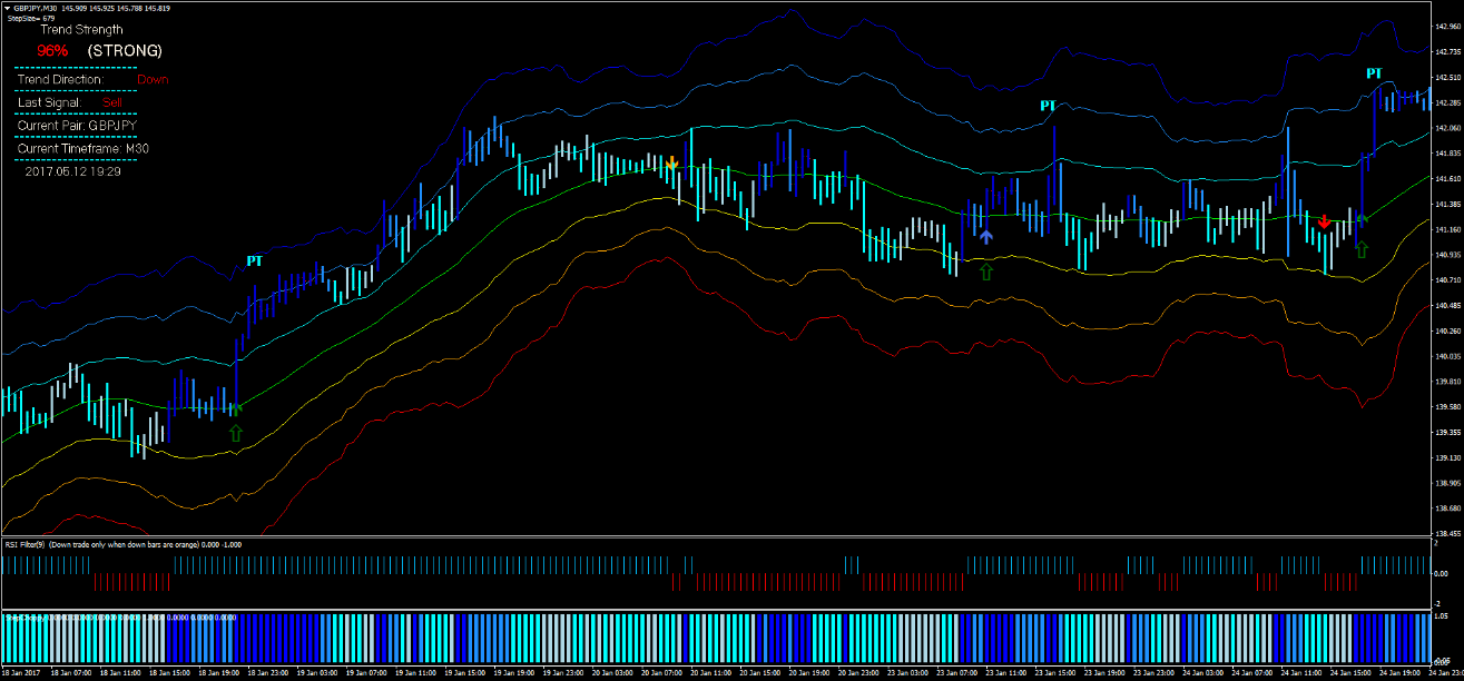 2 ATR Channels Trend: Sistema de Trading Eficiente e