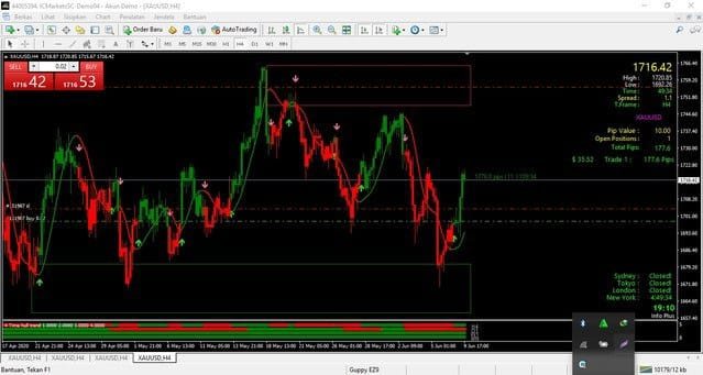 2 Bank Level Indicator MT4: Estratégia de Trading Eficaz