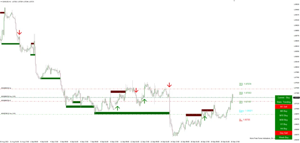 Sistema de Trading Noble Impulse: Análise e Uso