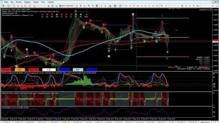 3 Estratégia Master FX: Guia Completo de Trend Following e