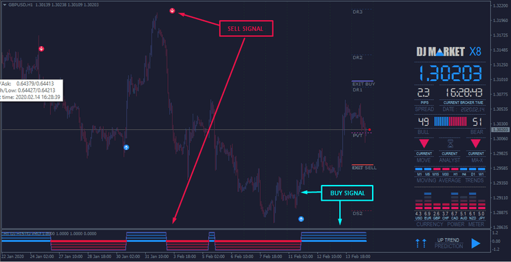 3 Estratégia Market Entry Pro: Trading de Tendência e